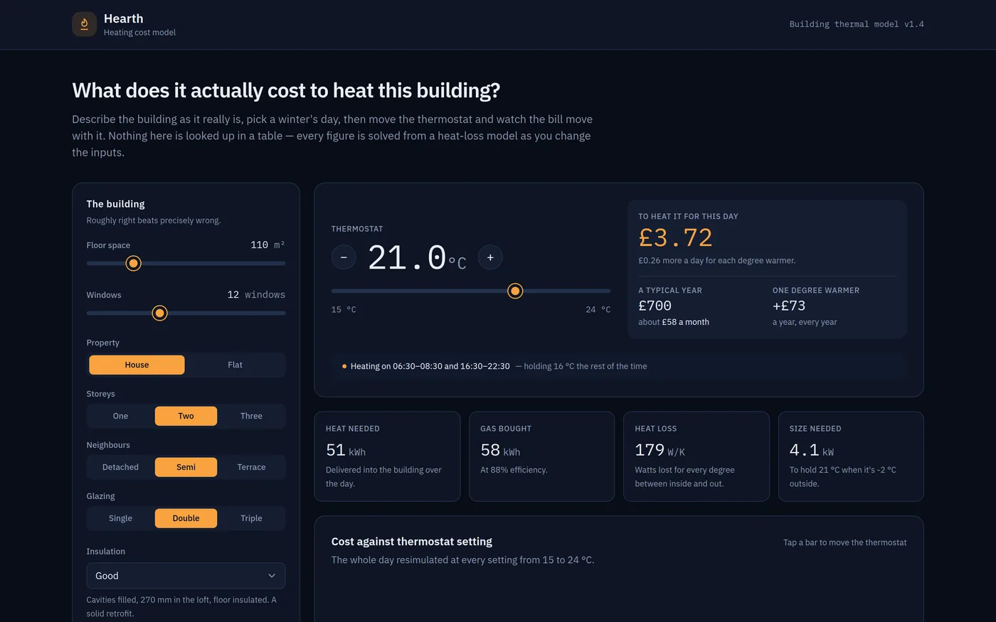Hearth — Interactive Model website